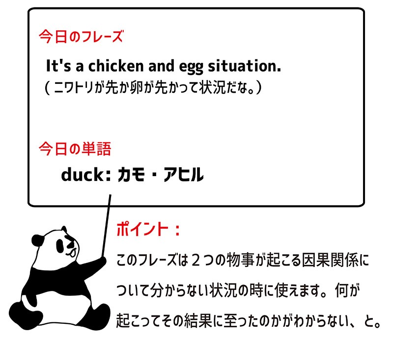 a chicken and egg situationのフレーズ